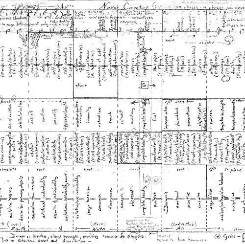 David Rosenboom: Naked Curvature - COMPACT DISCS