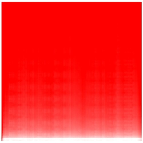 Mhz: Prime Frequencies - COMPACT DISCS